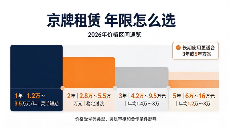 新能源车与燃油车指标对比